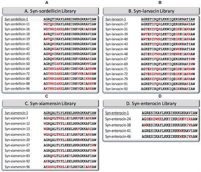 Synthetic Peptide Libraries Designed From a Minimal Alpha-Helical Domain of AS-48-Bacteriocin Homologs Exhibit Potent Antibacterial Activity